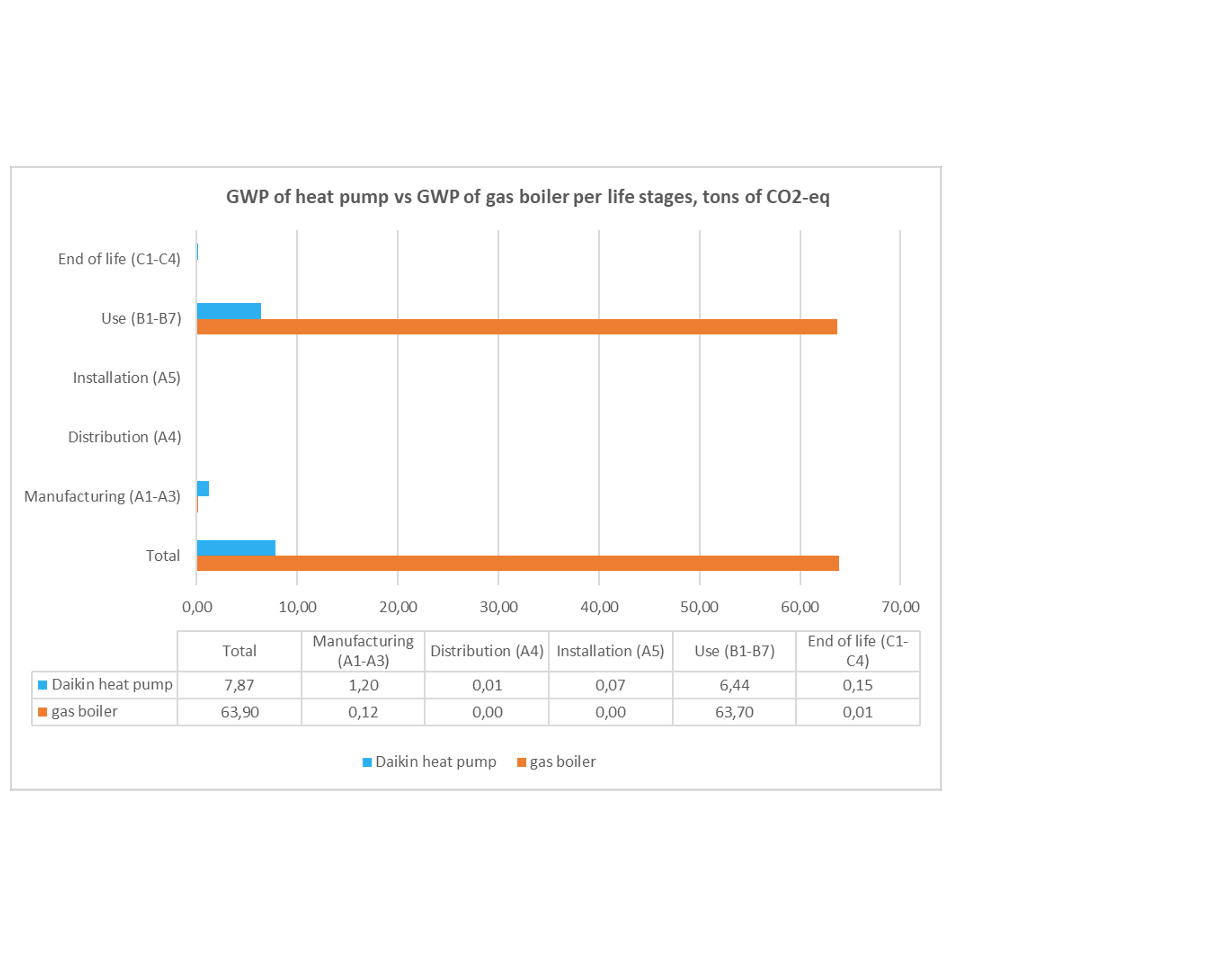 Oversigt over varmepumpers miljøpåvirkning